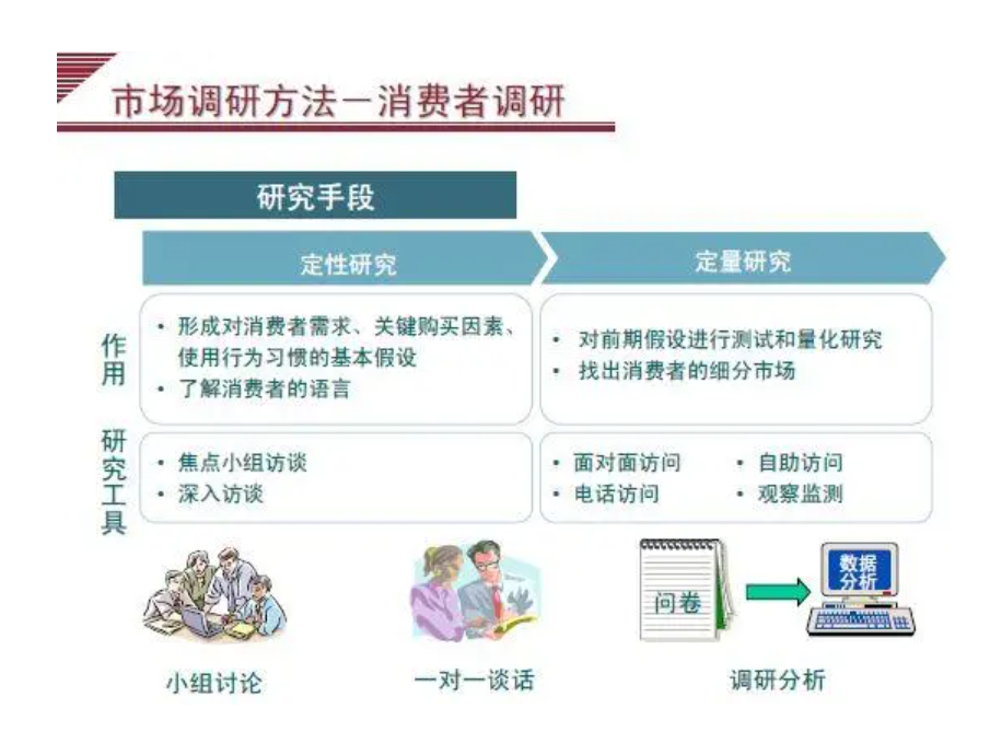 市场研究分析